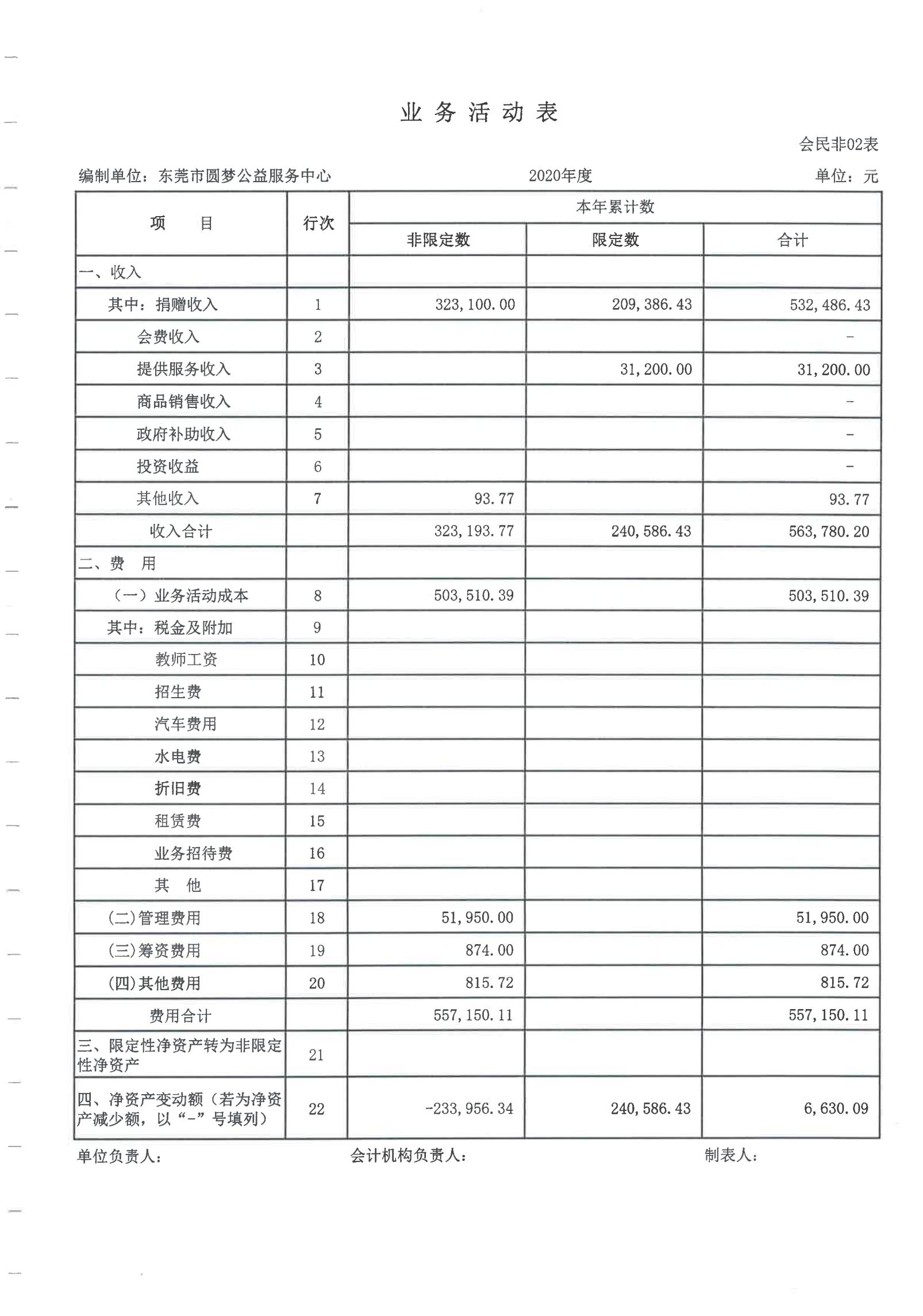圆梦2020审计报告_05.jpg