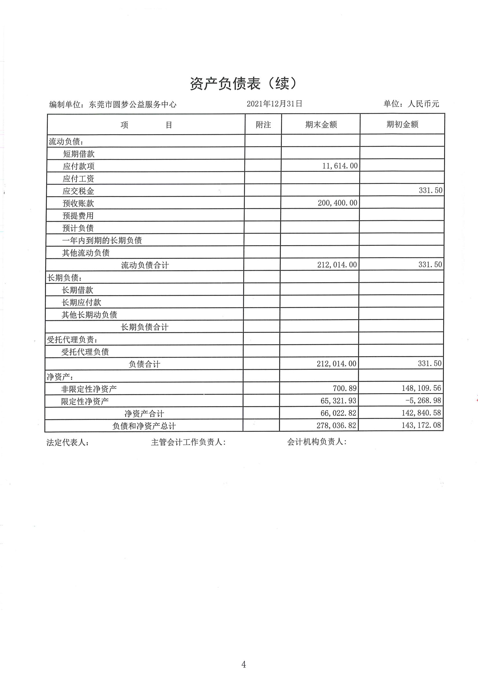 东莞市圆梦公益服务中心-审计2021年_06.jpg