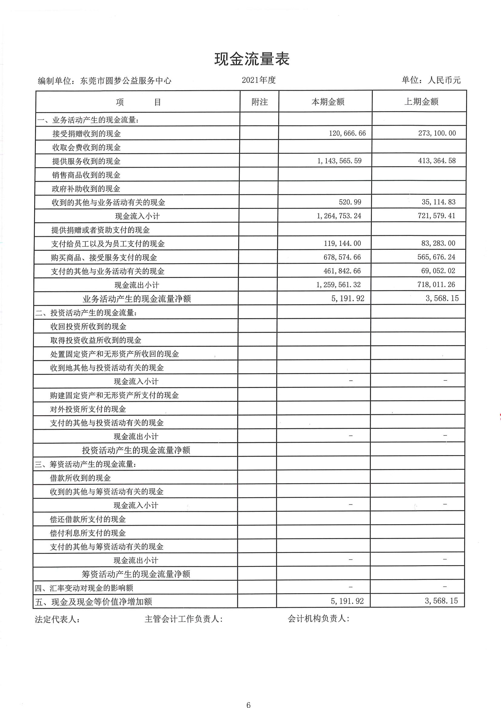 东莞市圆梦公益服务中心-审计2021年_08.jpg
