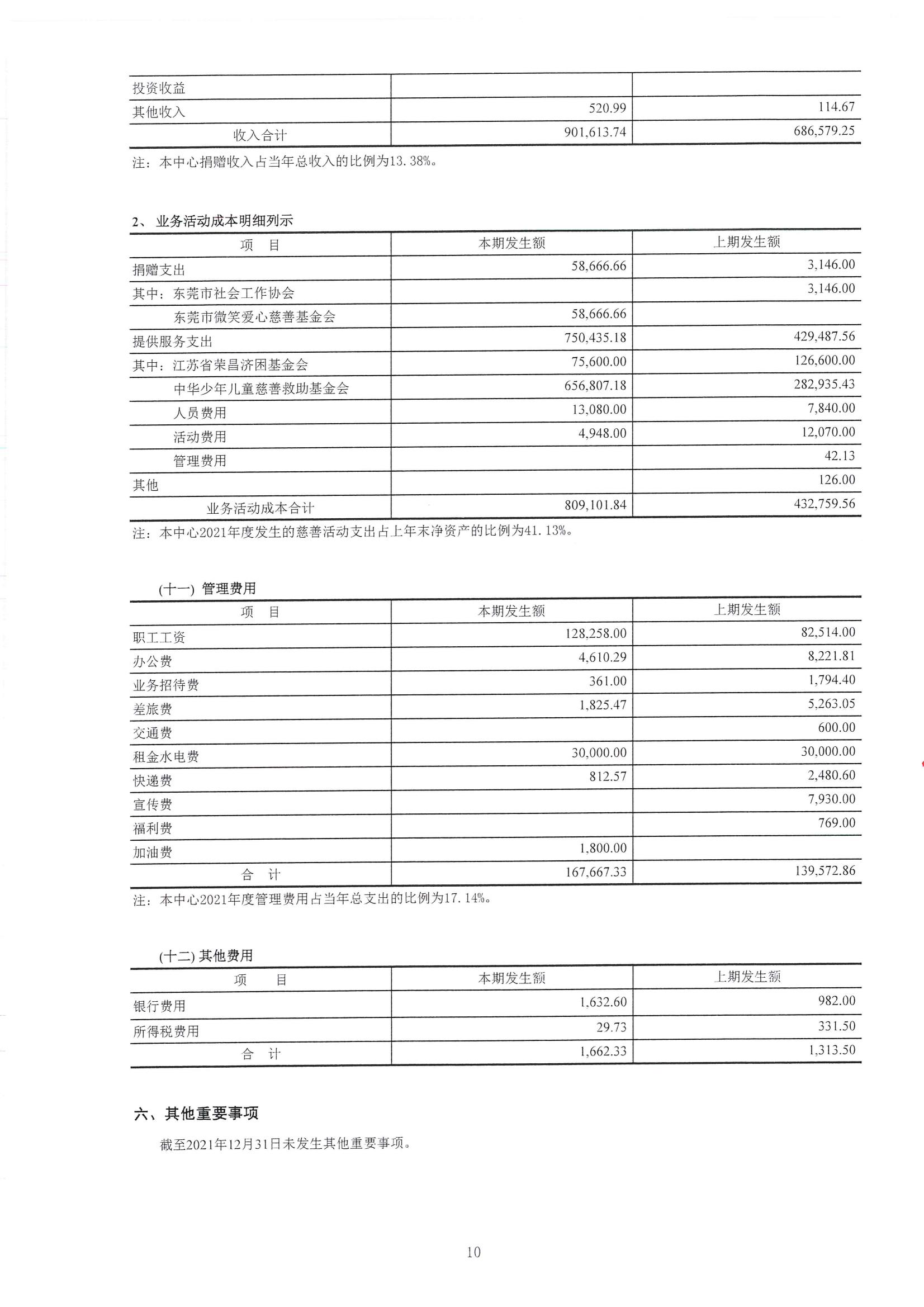 东莞市圆梦公益服务中心-审计2021年_12.jpg