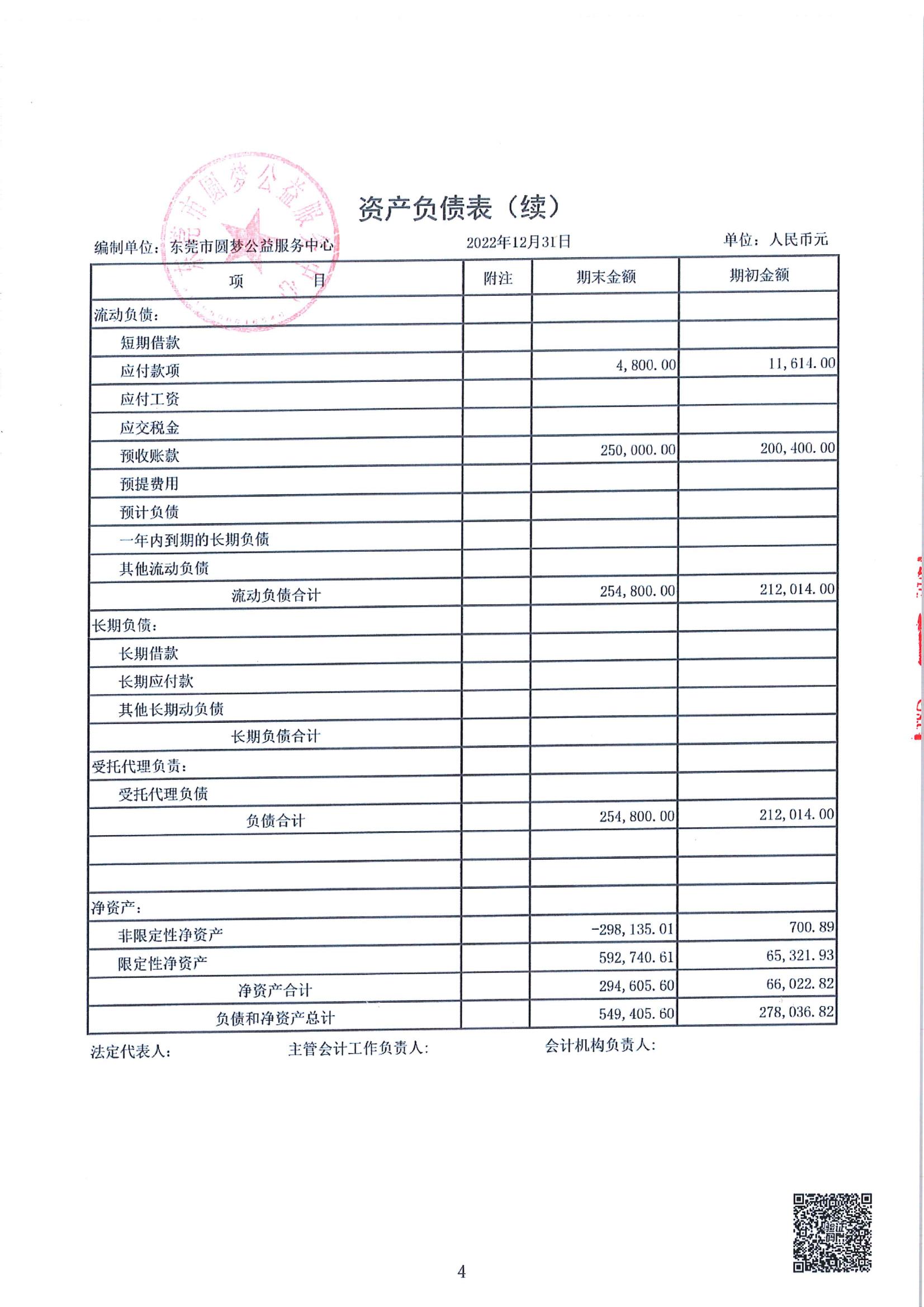 年审 东莞市圆梦公益服务中心(1)_05.jpg